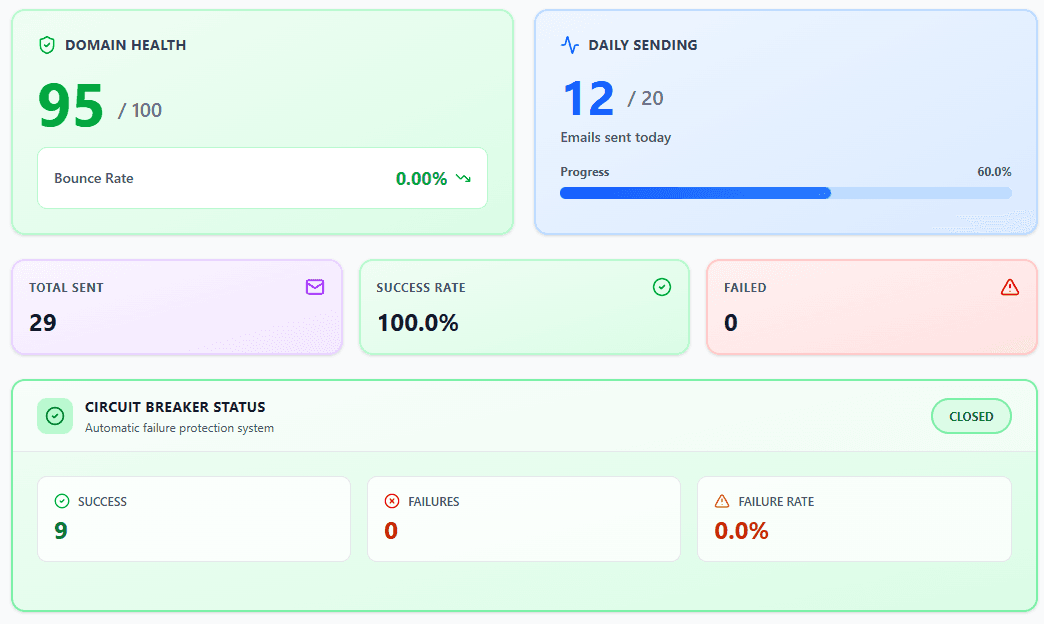 Circuit Breaker Analytics
