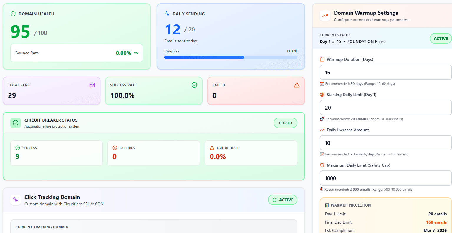 MailFoxy Deliverability Dashboard