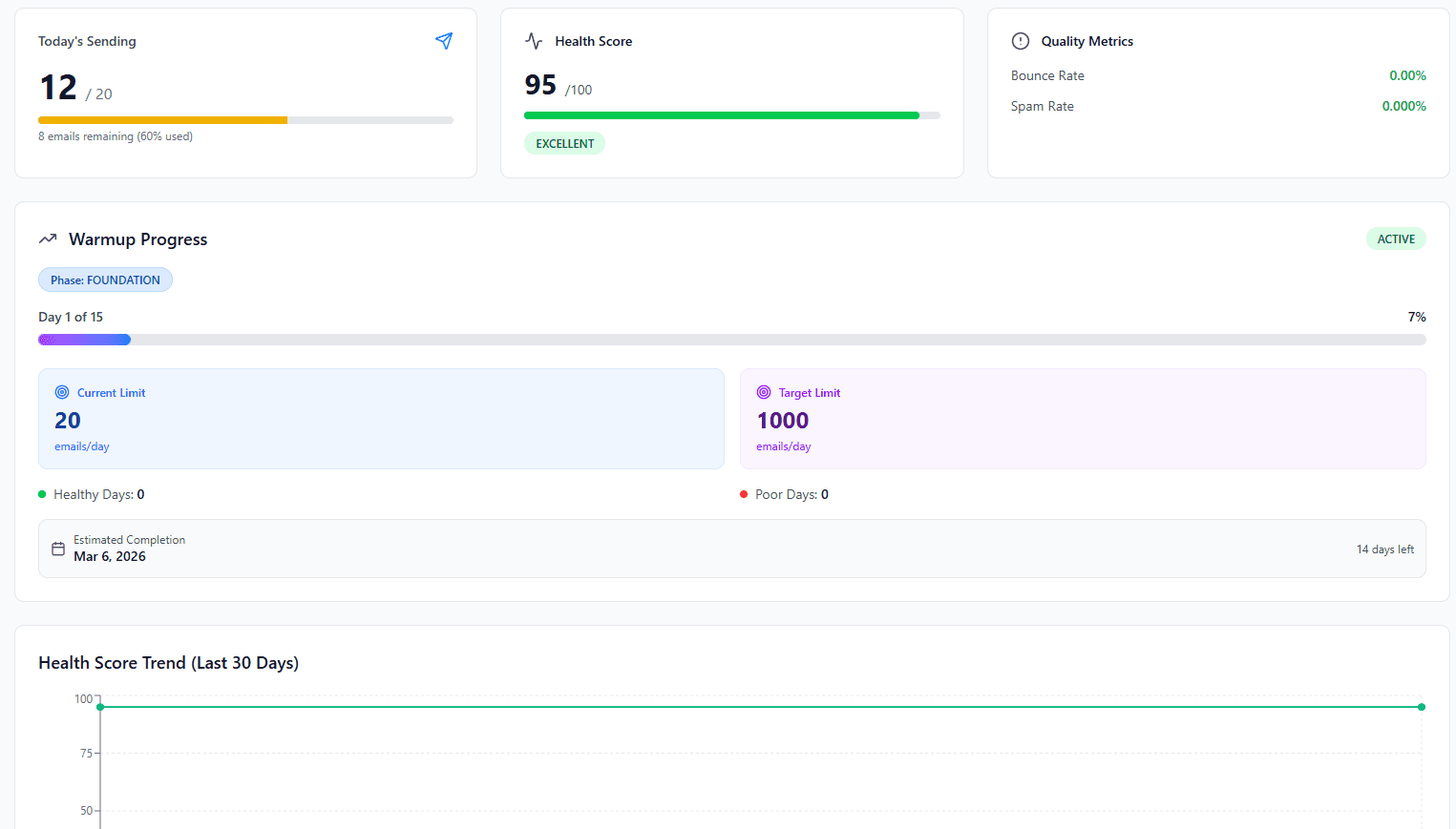 Automated Domain Warmup Dashboard
